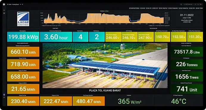 Solar Monitoring Screen